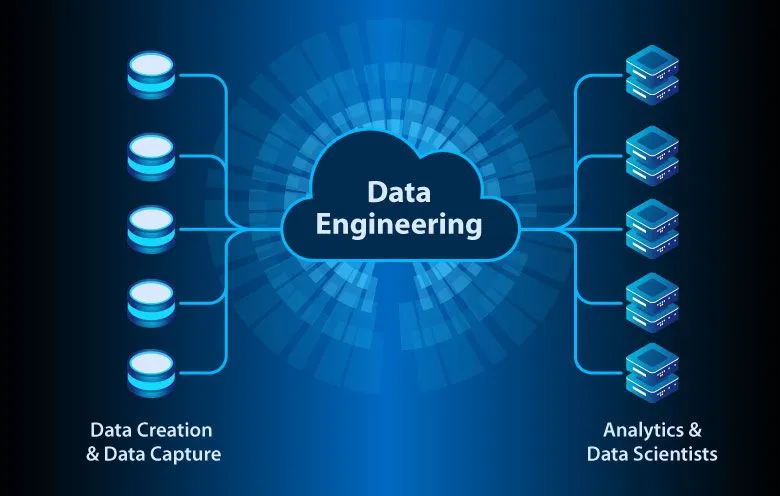 guide or teach you data engineering