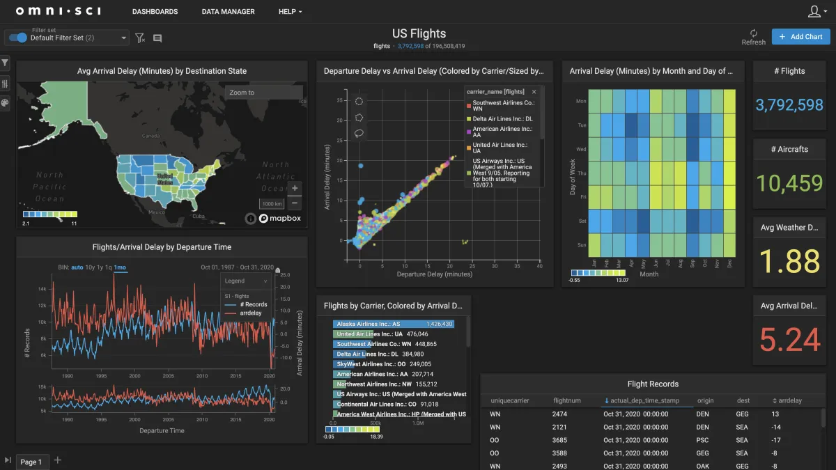 I am a  data analyst and using Excel for creating dashboards in a great way .